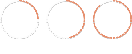 Chiffres Elmer : 21 mois de recherche, 235 tests utilisateurs, 2347 douches installées